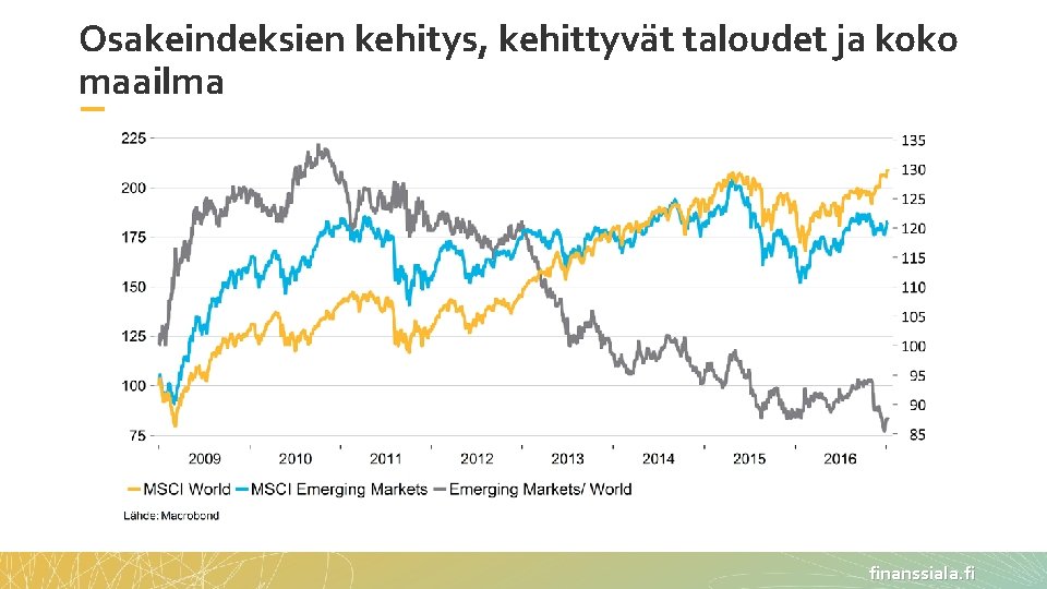 Osakeindeksien kehitys, kehittyvät taloudet ja koko maailma finanssiala. fi 