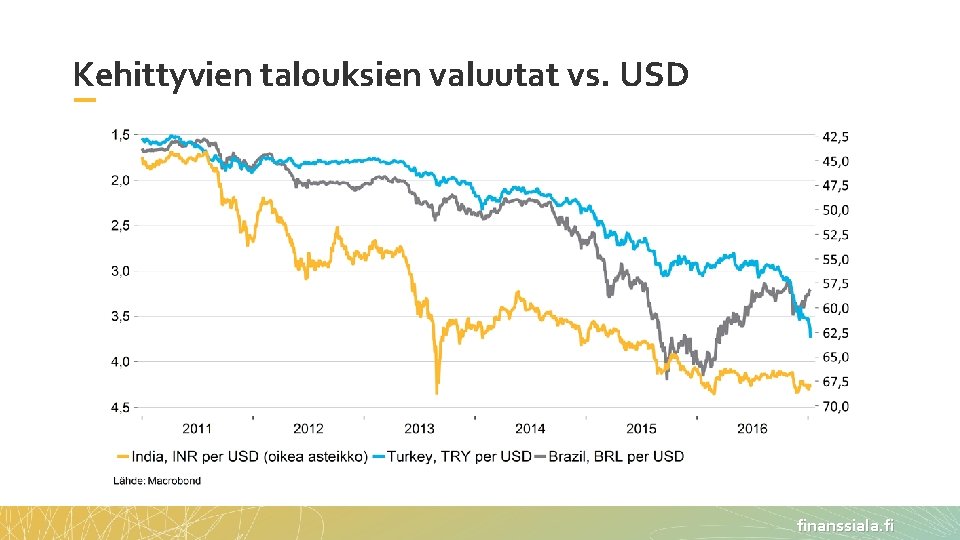 Kehittyvien talouksien valuutat vs. USD finanssiala. fi 