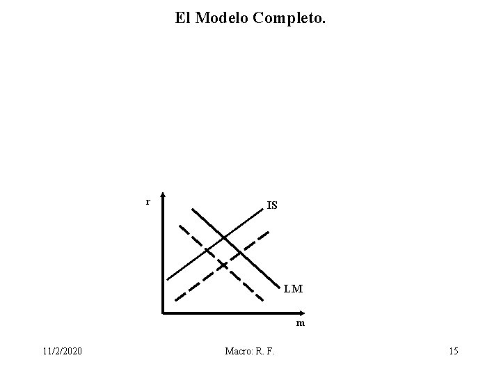 El Modelo Completo. r IS LM m 11/2/2020 Macro: R. F. 15 