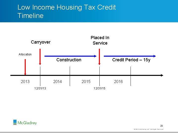 Low Income Housing Tax Credit Timeline Placed In Service Carryover Allocation Construction 2013 2014