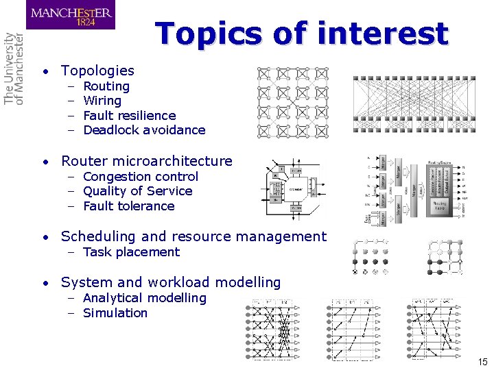 Topics of interest • Topologies – Routing – Wiring – Fault resilience – Deadlock