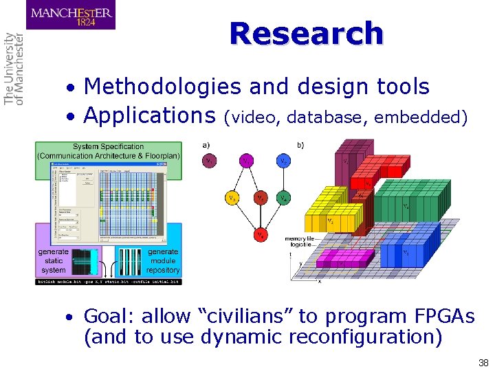 Research • Methodologies and design tools • Applications (video, database, embedded) • Goal: allow