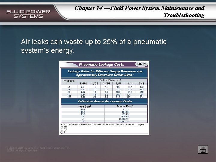 Chapter 14 —Fluid Power System Maintenance and Troubleshooting Air leaks can waste up to