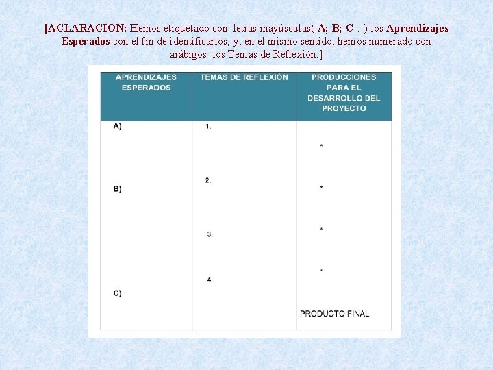 [ACLARACIÓN: Hemos etiquetado con letras mayúsculas( A; B; C…) los Aprendizajes Esperados con el