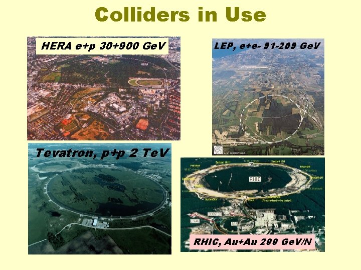 Colliders in Use HERA e+p 30+900 Ge. V LEP, e+e- 91 -209 Ge. V