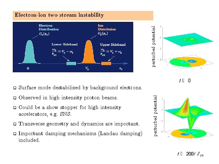 q Surface mode destabilized by background electrons. q Observed in high intensity proton beams.