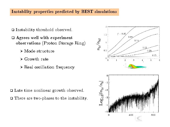 Instability properties predicted by BEST simulations Agrees well with experiment observations (Proton Storage Ring)