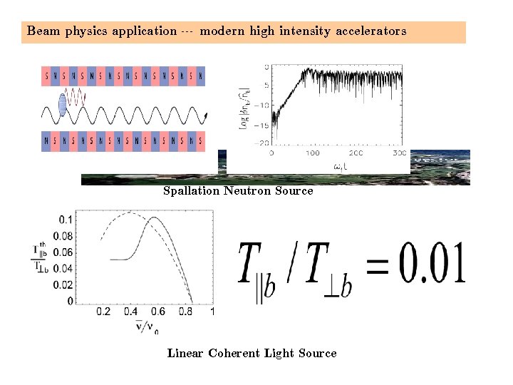 Beam physics application --- modern high intensity accelerators Spallation Neutron Source Linear Coherent Light