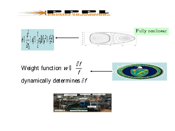 Fully nonlinear 