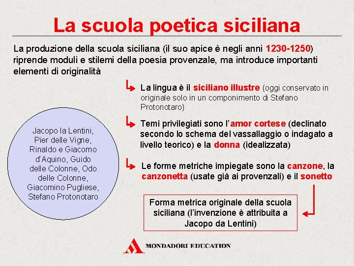 La scuola poetica siciliana La produzione della scuola siciliana (il suo apice è negli