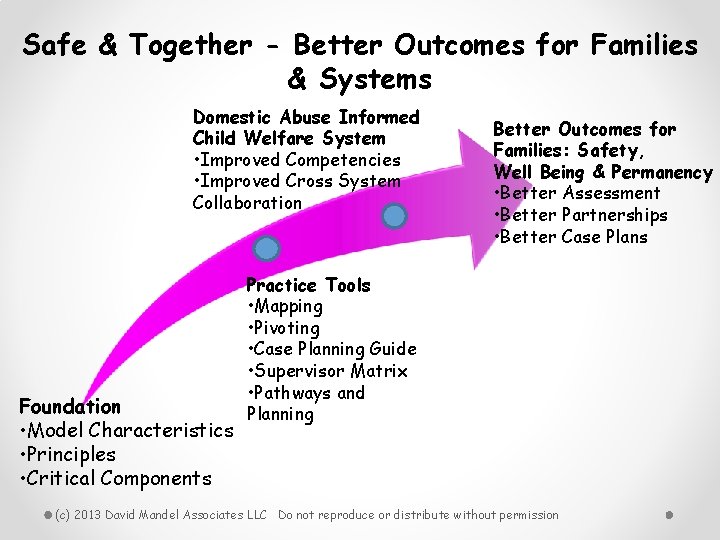 Safe & Together - Better Outcomes for Families & Systems Domestic Abuse Informed Child