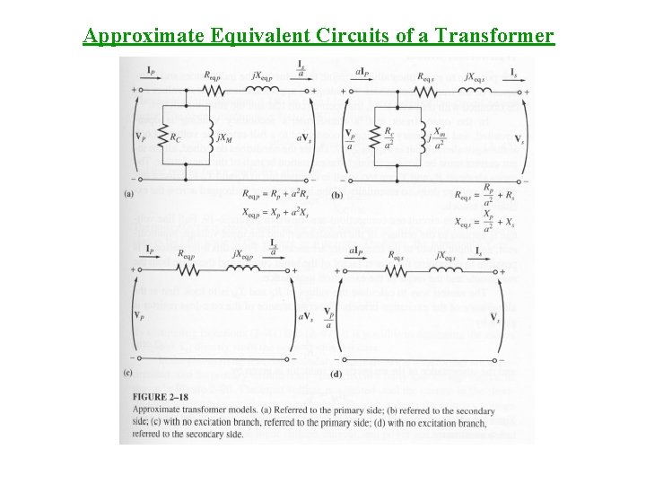 Approximate Equivalent Circuits of a Transformer 
