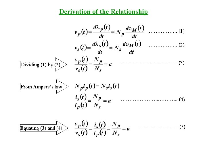 Derivation of the Relationship ……………. . (1) ……………. . (2) Dividing (1) by (2)