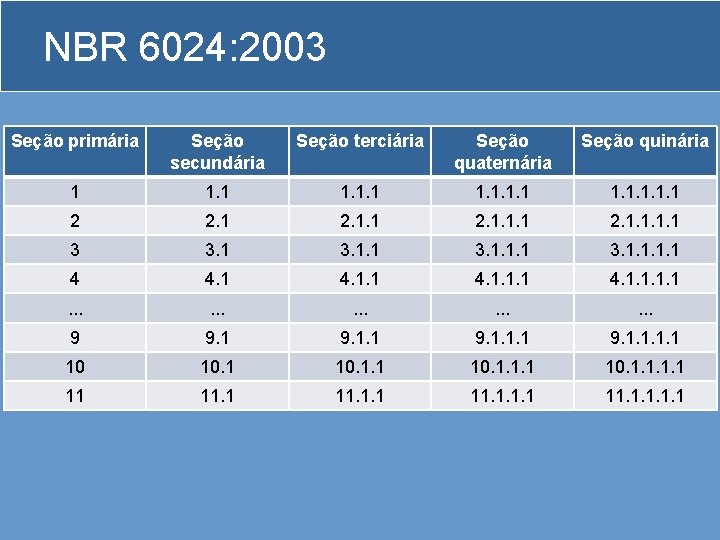 NBR 6024: 2003 Seção terciária Seção • Regrassecundária gerais de apresentação quaternária Seção primária