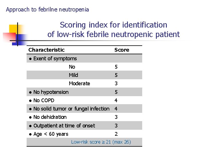 Approach to febrilne neutropenia Scoring index for identification of low-risk febrile neutropenic patient Characteristic