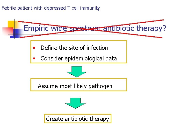 Febrile patient with depressed T cell immunity Empiric wide spectrum antibiotic therapy? § Define