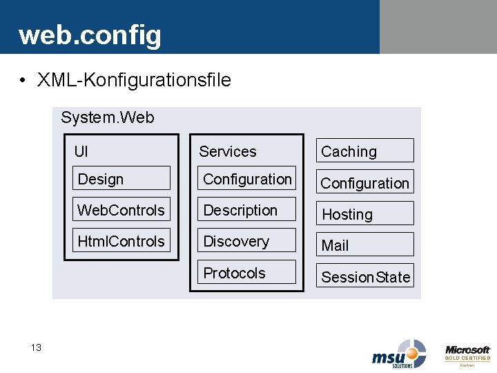 web. config • XML-Konfigurationsfile System. Web 13 UI Services Caching Design Configuration Web. Controls web. config • XML-Konfigurationsfile System. Web 13 UI Services Caching Design Configuration Web. Controls