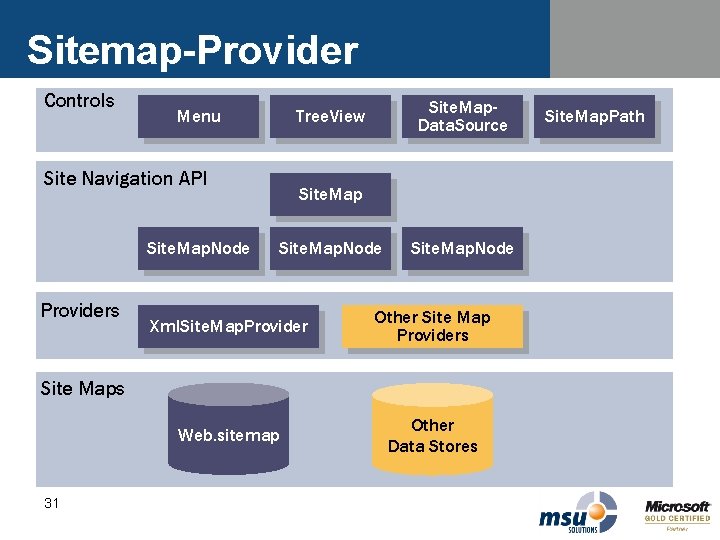 Sitemap-Provider Controls Menu Site Navigation API Site. Map. Node Providers Site. Map. Data. Source Sitemap-Provider Controls Menu Site Navigation API Site. Map. Node Providers Site. Map. Data. Source