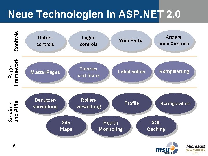 Services und APIs Page Framework Controls Neue Technologien in ASP. NET 2. 0 9 Services und APIs Page Framework Controls Neue Technologien in ASP. NET 2. 0 9