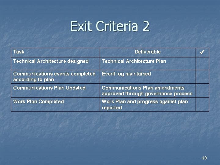 Exit Criteria 2 Task Deliverable Technical Architecture designed Technical Architecture Plan Communications events completed