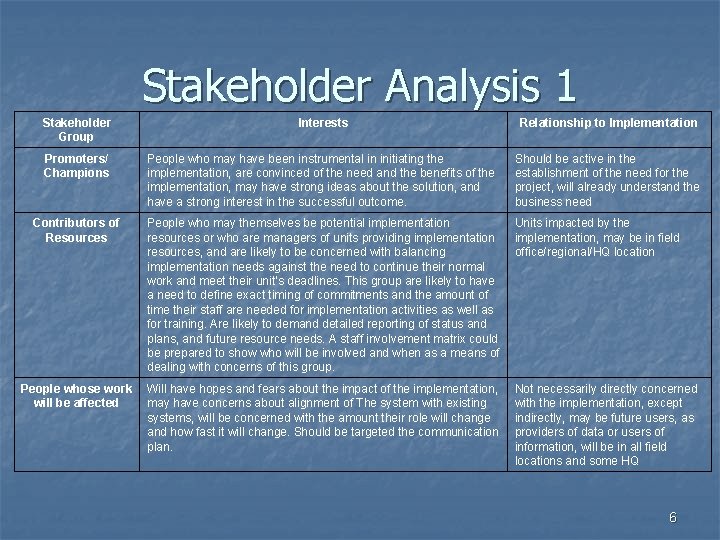 Stakeholder Analysis 1 Stakeholder Group Interests Relationship to Implementation Promoters/ Champions People who may