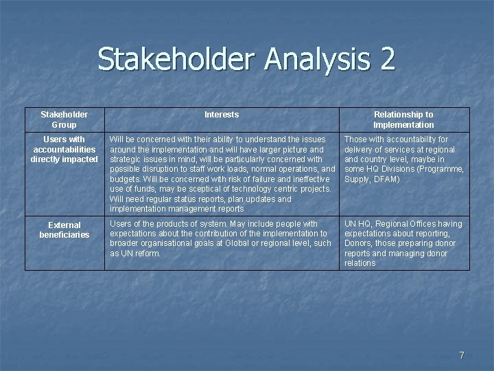 Stakeholder Analysis 2 Stakeholder Group Interests Relationship to Implementation Users with accountabilities directly impacted