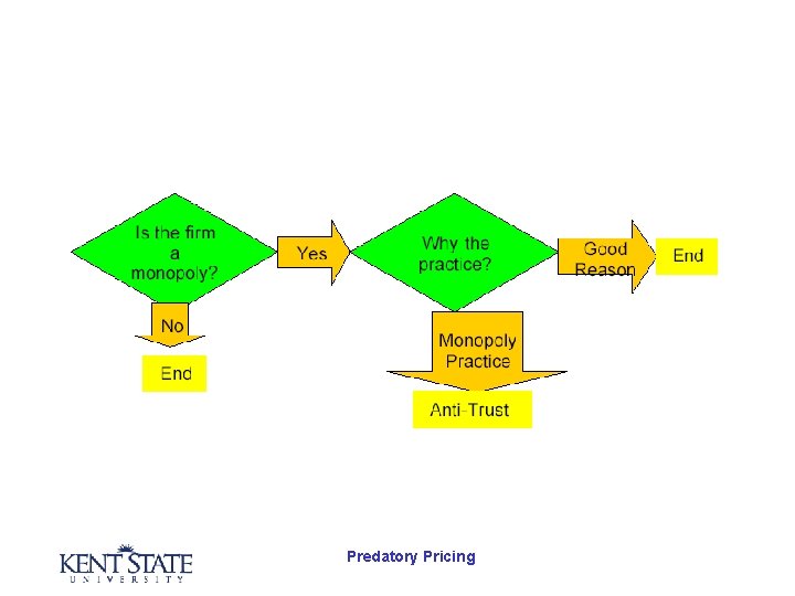 Predatory Pricing 