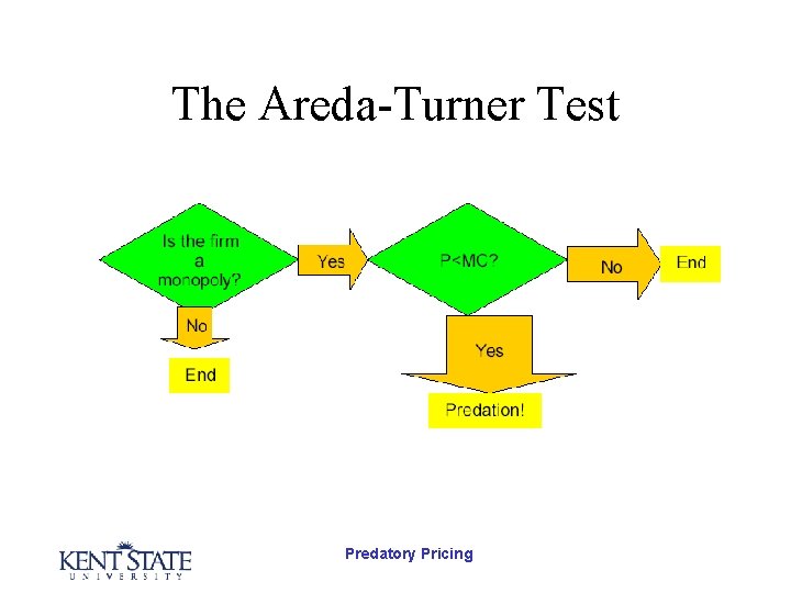 The Areda-Turner Test Predatory Pricing 