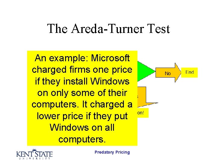 The Areda-Turner Test An example: Microsoft charged firms one price if they install Windows