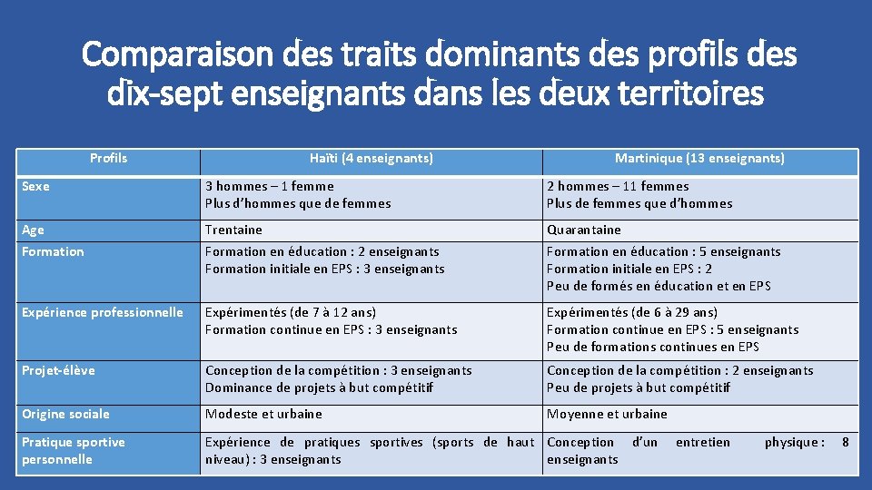  Comparaison des traits dominants des profils des dix-sept enseignants dans les deux territoires