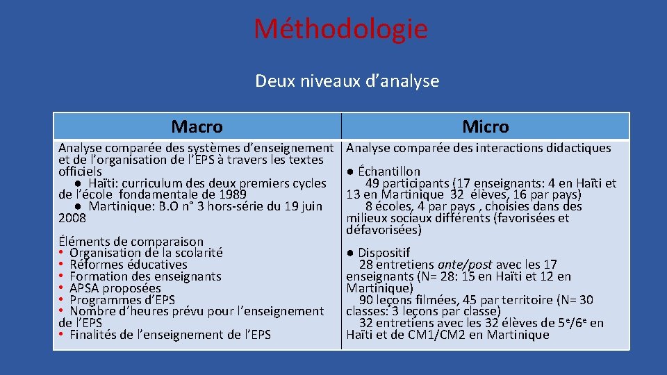 Méthodologie Deux niveaux d’analyse Macro Analyse comparée des systèmes d’enseignement et de l’organisation de