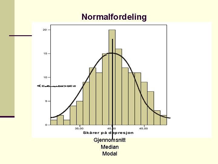 Normalfordeling Gjennomsnitt Median Modal 