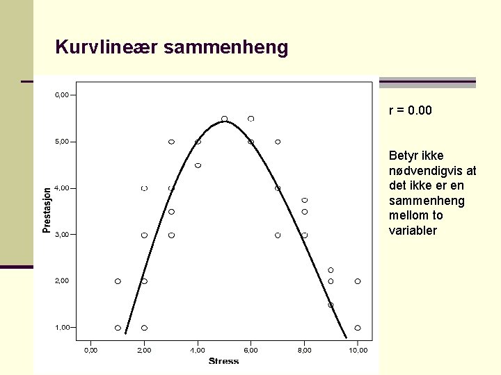 Kurvlineær sammenheng r = 0. 00 Betyr ikke nødvendigvis at det ikke er en