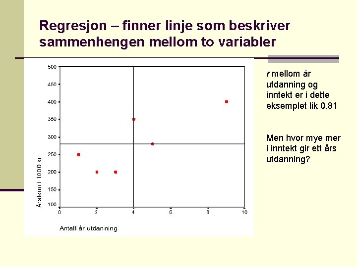 Regresjon – finner linje som beskriver sammenhengen mellom to variabler r mellom år utdanning