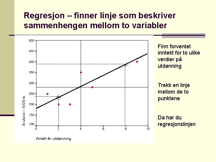 Regresjon – finner linje som beskriver sammenhengen mellom to variabler Finn forventet inntekt for