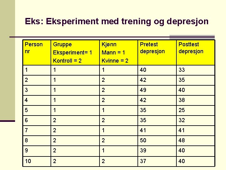 Eks: Eksperiment med trening og depresjon Person nr Gruppe Eksperiment= 1 Kontroll = 2