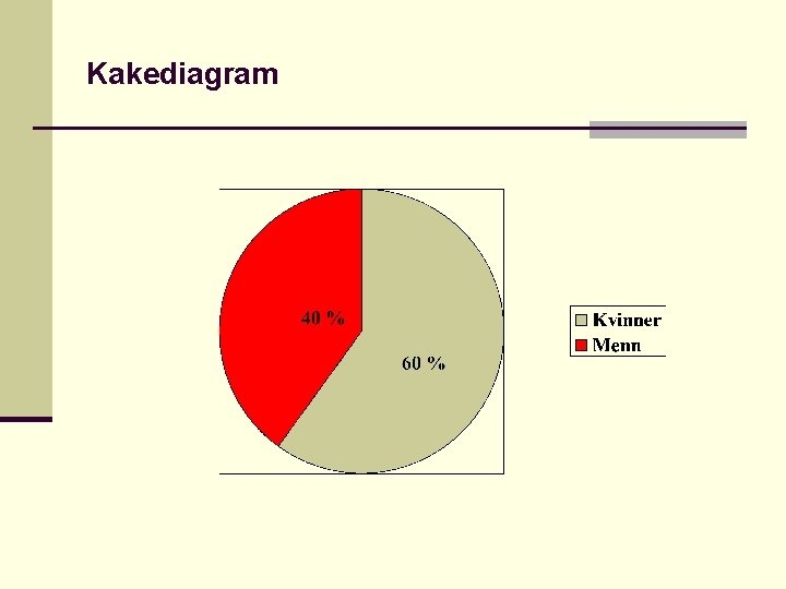 Kakediagram 