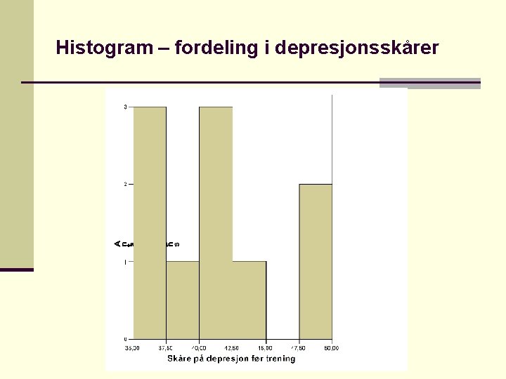 Histogram – fordeling i depresjonsskårer 