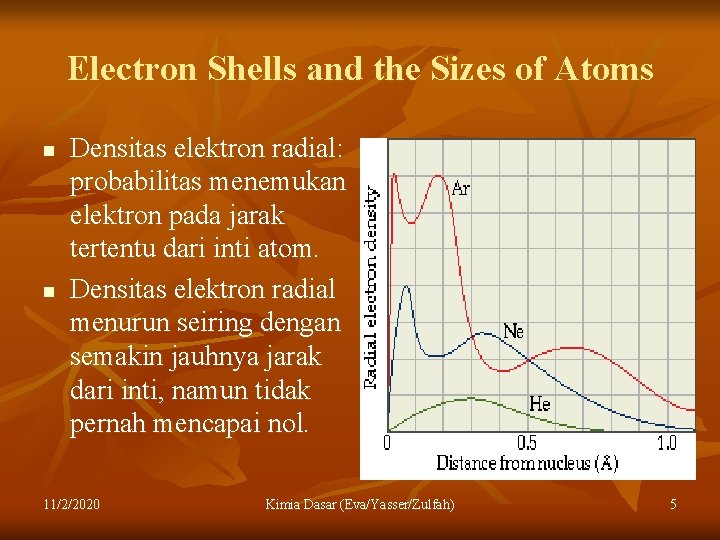 Electron Shells and the Sizes of Atoms n n Densitas elektron radial: probabilitas menemukan