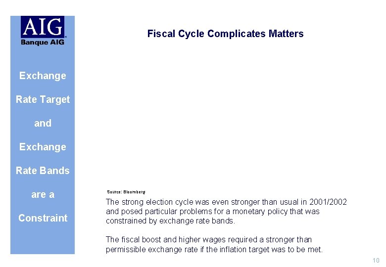 Fiscal Cycle Complicates Matters Exchange Rate Target and Exchange Rate Bands are a Constraint