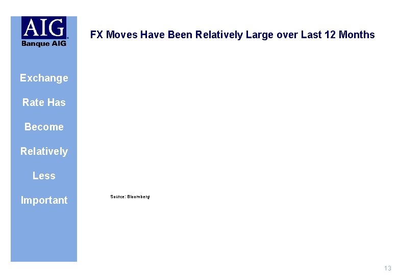FX Moves Have Been Relatively Large over Last 12 Months Exchange Rate Has Become