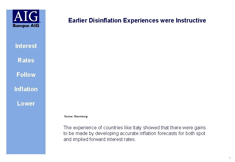 Earlier Disinflation Experiences were Instructive Interest Rates Follow Inflation Lower Source: Bloomberg The experience