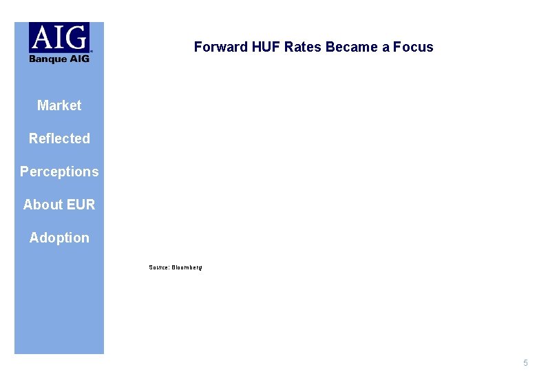 Forward HUF Rates Became a Focus Market Reflected Perceptions About EUR Adoption Source: Bloomberg