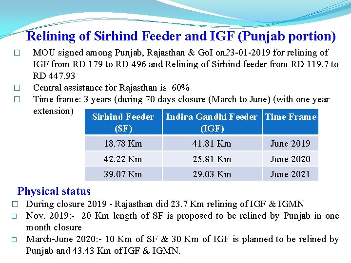 Relining of Sirhind Feeder and IGF (Punjab portion) � � � MOU signed among