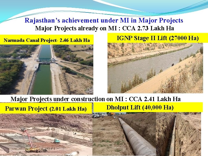 Rajasthan’s achievement under MI in Major Projects already on MI : CCA 2. 73