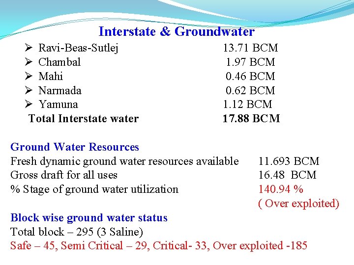 Interstate & Groundwater Ø Ravi-Beas-Sutlej Ø Chambal Ø Mahi Ø Narmada Ø Yamuna Total