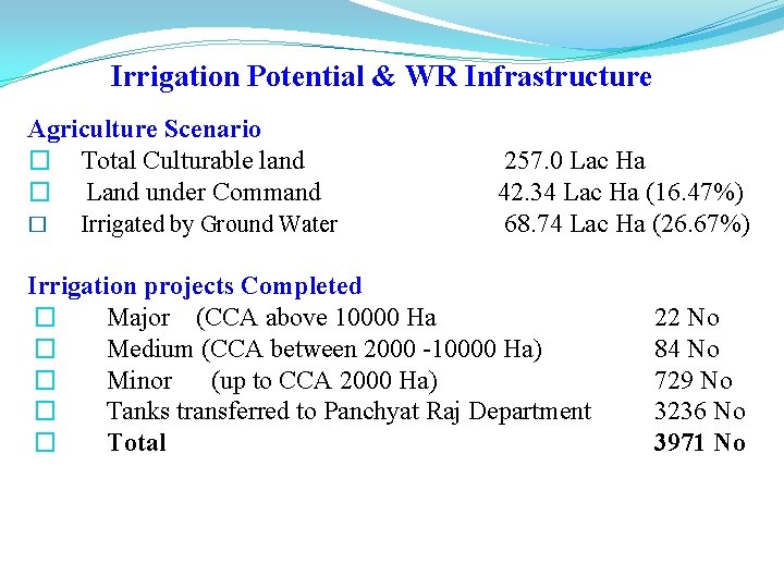 Irrigation Potential & WR Infrastructure Agriculture Scenario � Total Culturable land � Land under