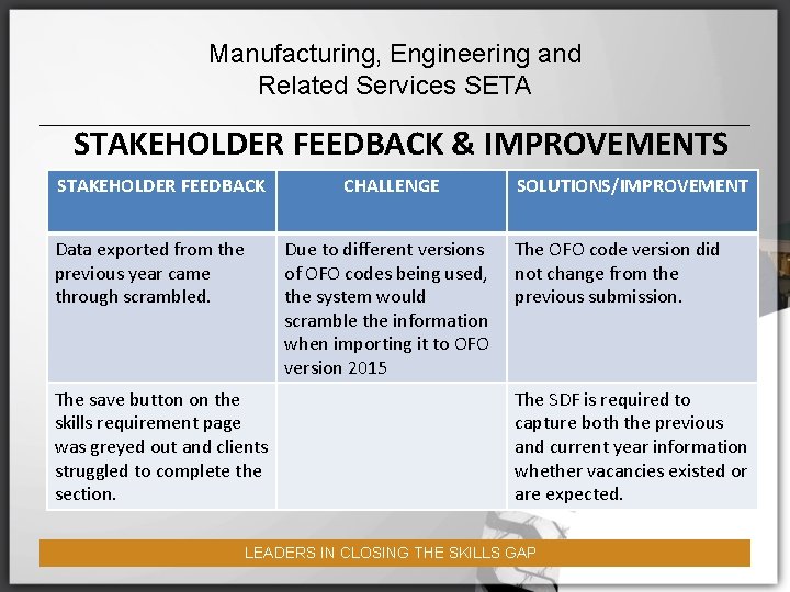 Manufacturing, Engineering and Related Services SETA STAKEHOLDER FEEDBACK & IMPROVEMENTS STAKEHOLDER FEEDBACK Data exported