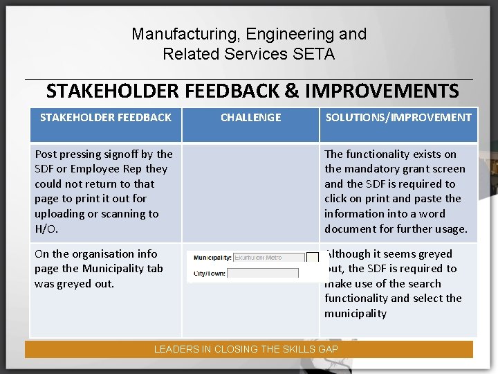 Manufacturing, Engineering and Related Services SETA STAKEHOLDER FEEDBACK & IMPROVEMENTS STAKEHOLDER FEEDBACK CHALLENGE SOLUTIONS/IMPROVEMENT