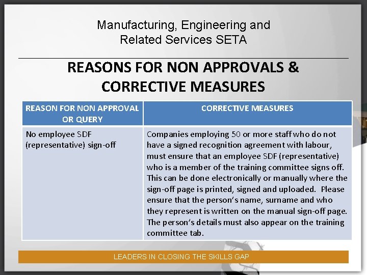 Manufacturing, Engineering and Related Services SETA REASONS FOR NON APPROVALS & CORRECTIVE MEASURES REASON